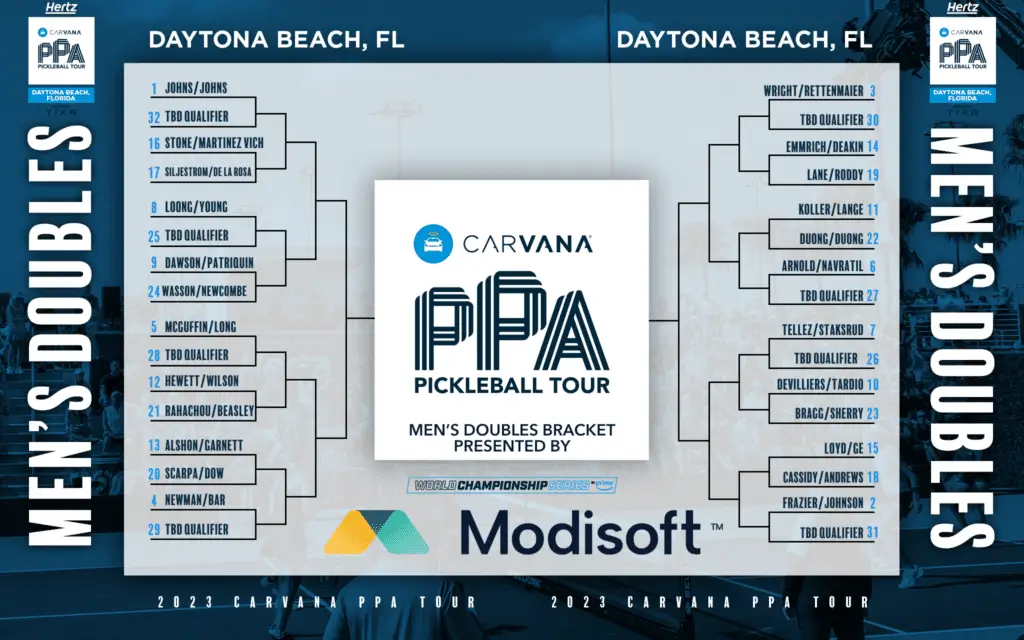 Mens Doubles Daytona Beach, Florida PPA Tournament