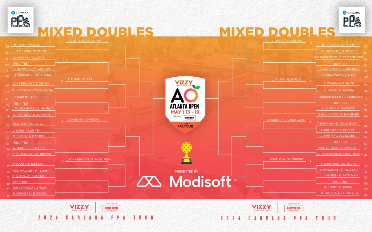 Draw Reveal: Vizzy Atlanta Open | PPA Tour